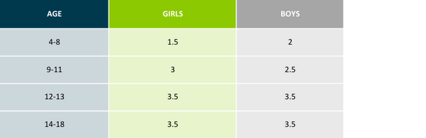 Dairy intake table