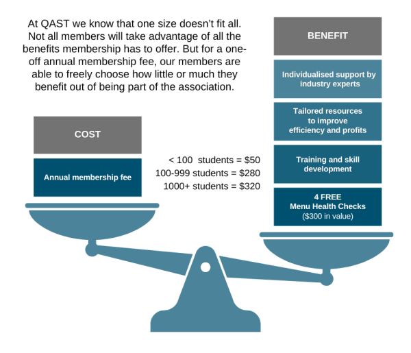 Cost Benefit Analysis